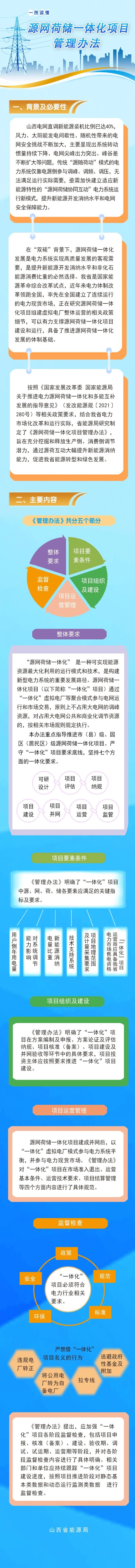 900mw！山西风光竞配项目评估公示