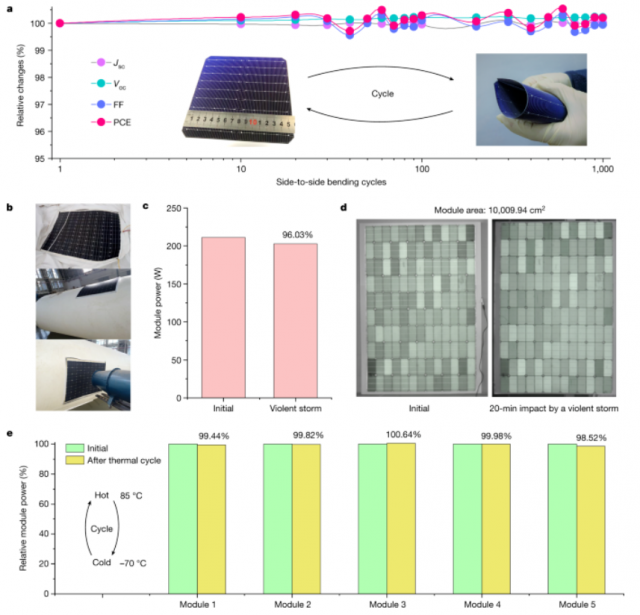 登上nature封面！可以像纸一样弯曲！我国研制出高柔韧性单晶硅太阳电池