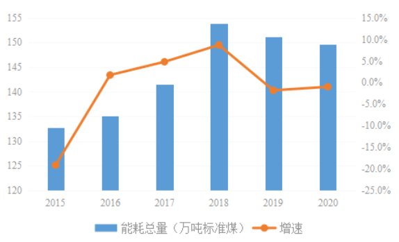 合理有序发展海上风电，加强风电资源勘测！广东台山市能源发展“十四五”规划出炉