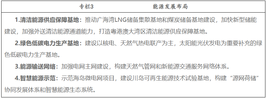 合理有序发展海上风电，加强风电资源勘测！广东台山市能源发展“十四五”规划出炉