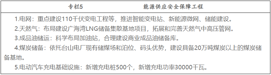 合理有序发展海上风电，加强风电资源勘测！广东台山市能源发展“十四五”规划出炉