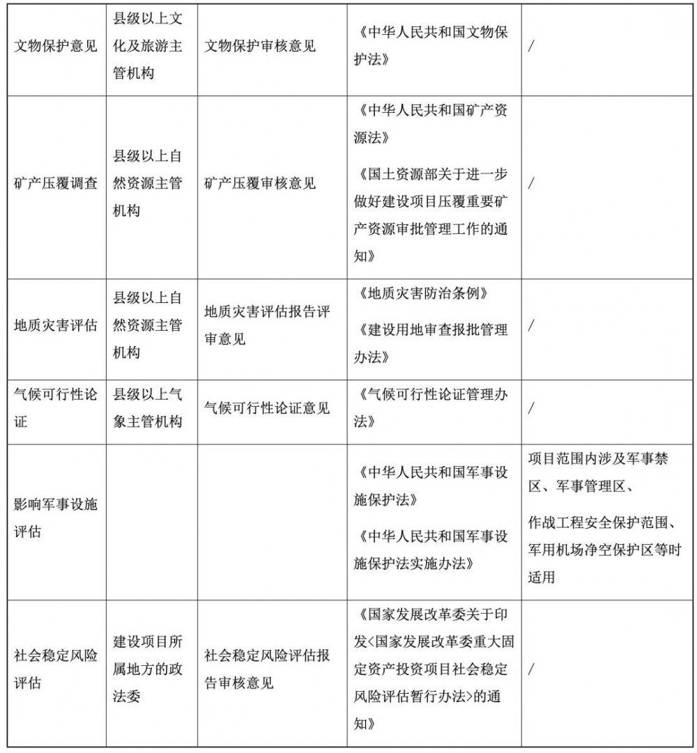 一文看懂分散式风电项目相关法律问题（上）