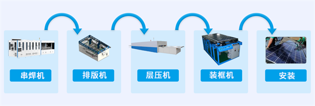 降本增效！英孚康plc广泛应用于切片、电池片、组件等光伏行业工艺链