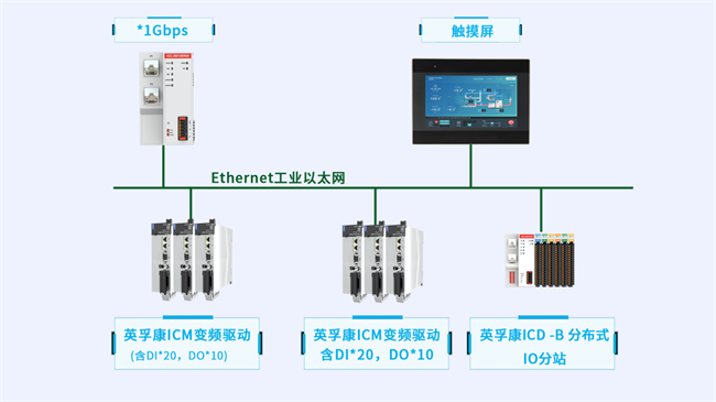 降本增效！英孚康plc广泛应用于切片、电池片、组件等光伏行业工艺链