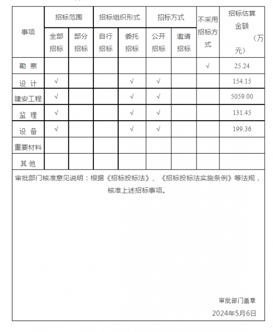 吉林省松原市2024年城市燃气管道等老化更新改造项目获核准