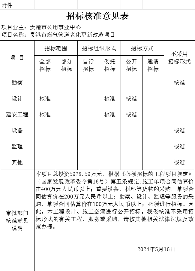 贵港市燃气管道老化更新改造项目可行性研究报告获批