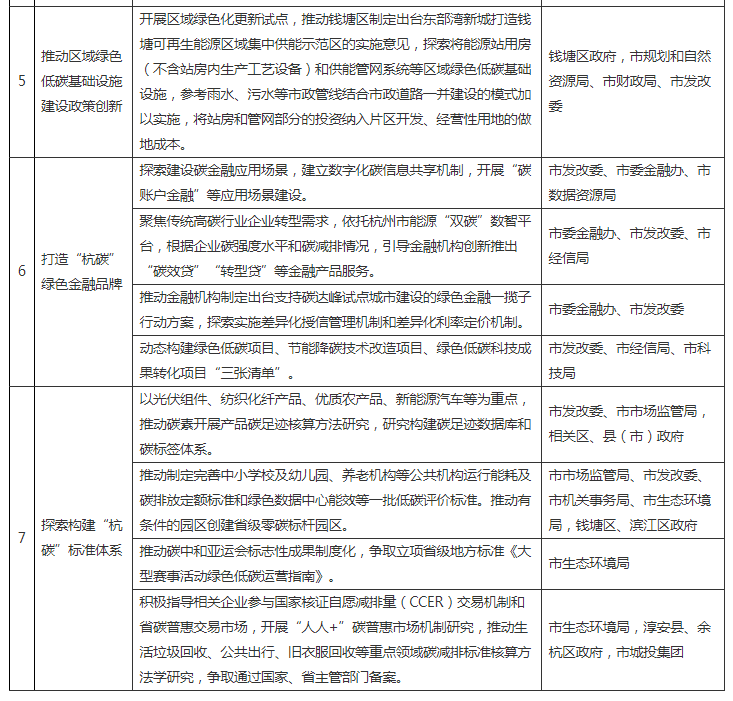 浙江杭州：鼓励燃煤热电企业实施天然气改造，持续深化工业锅炉“煤改气”