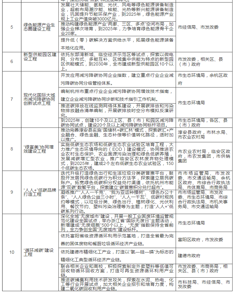 浙江杭州：鼓励燃煤热电企业实施天然气改造，持续深化工业锅炉“煤改气”