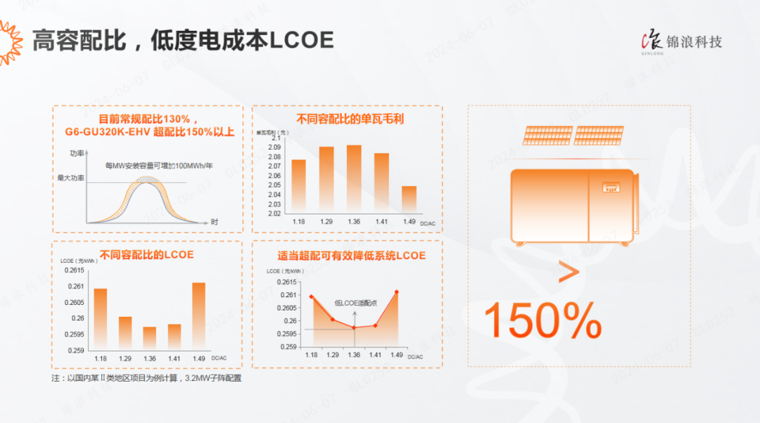 低至0.1元/瓦的逆变器，未来还能卷什么？