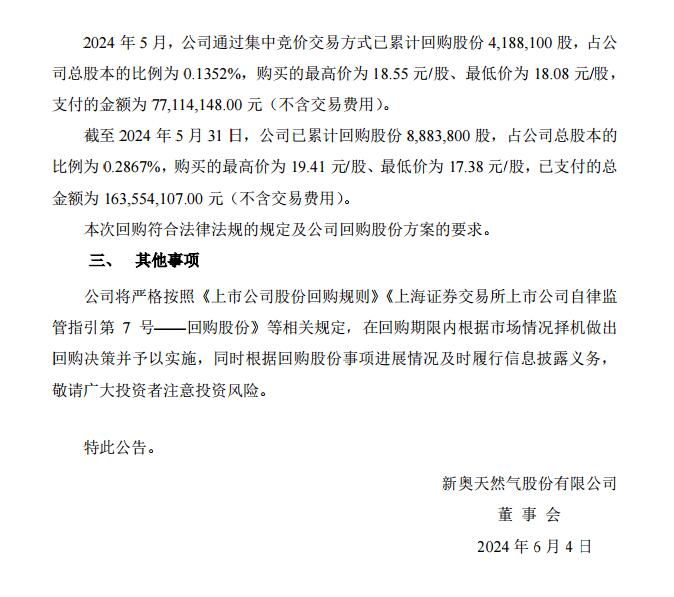 新奥股份：已累计回购股份418.81万股，占总股本的0.1352%