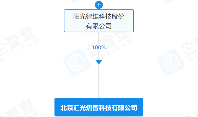 阳光电源投资成立科技公司，涉及风电业务