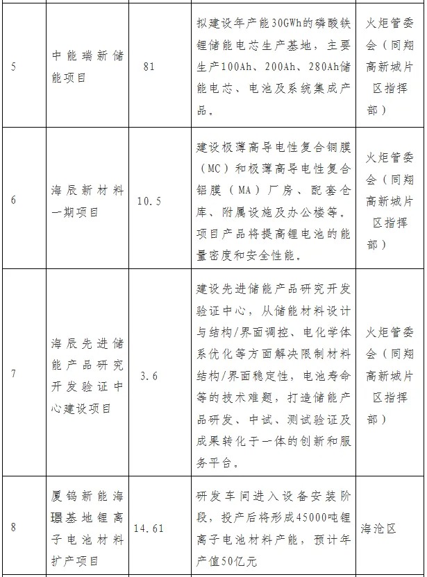 厦门新型储能发展行动计划（2024—2026年）发布