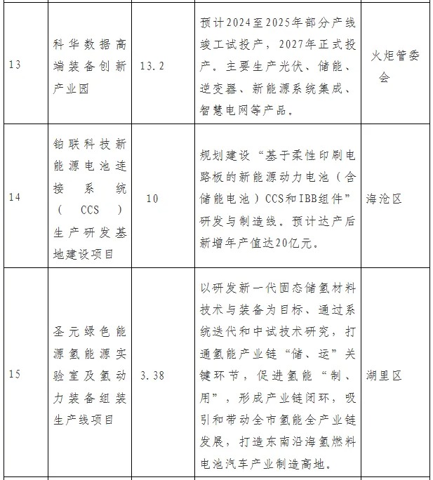 厦门新型储能发展行动计划（2024—2026年）发布