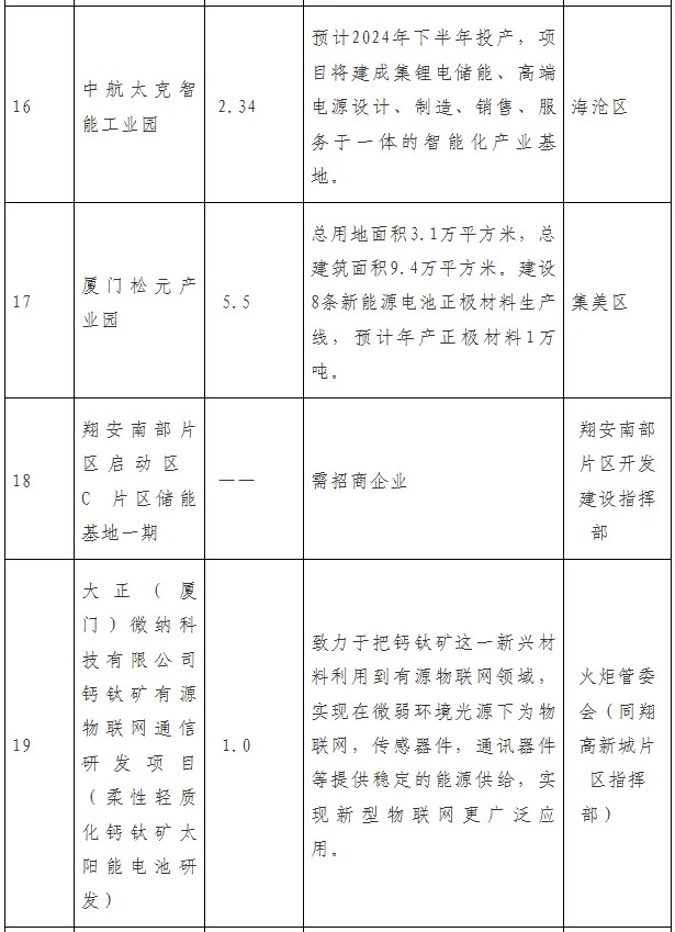 厦门新型储能发展行动计划（2024—2026年）发布