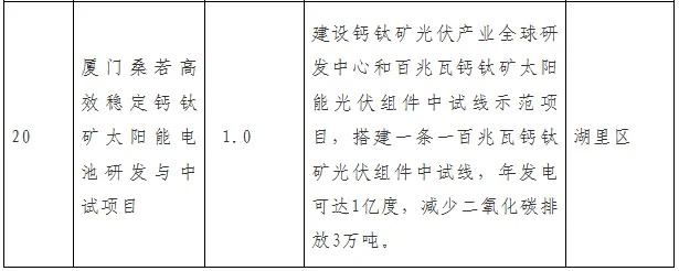 厦门新型储能发展行动计划（2024—2026年）发布