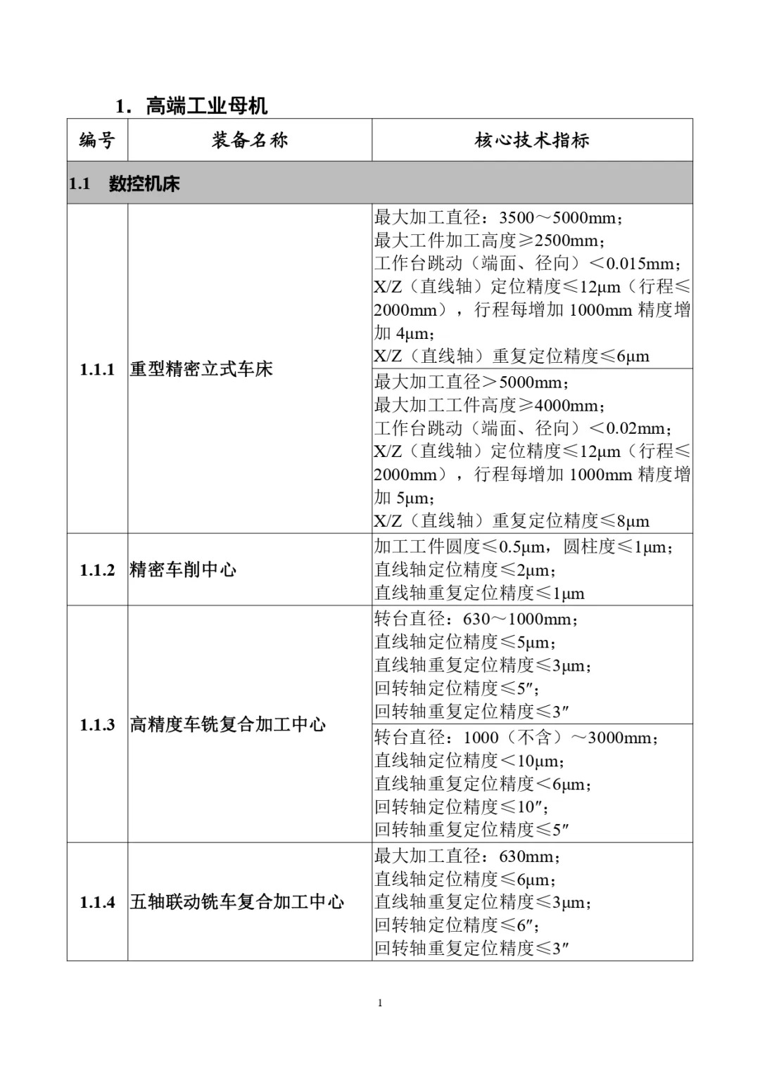 四类储能系统列入！工信部首台（套）重大技术装备推广目录（2024年版）