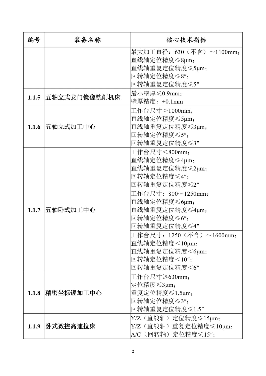 四类储能系统列入！工信部首台（套）重大技术装备推广目录（2024年版）