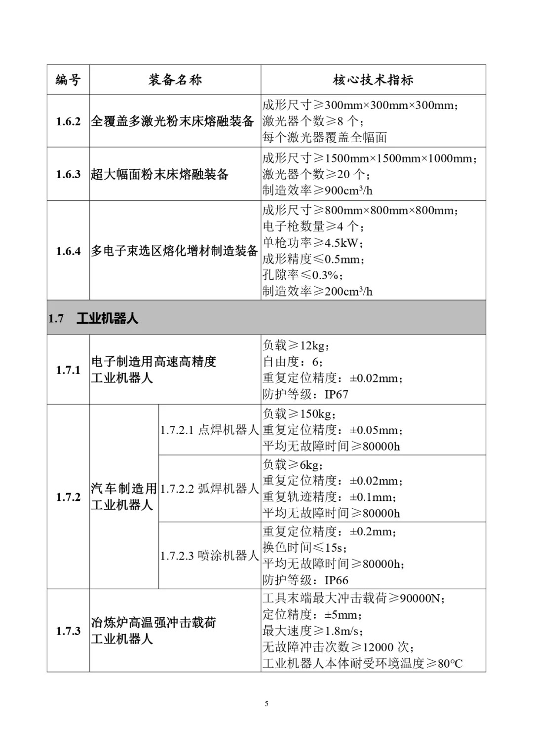 四类储能系统列入！工信部首台（套）重大技术装备推广目录（2024年版）