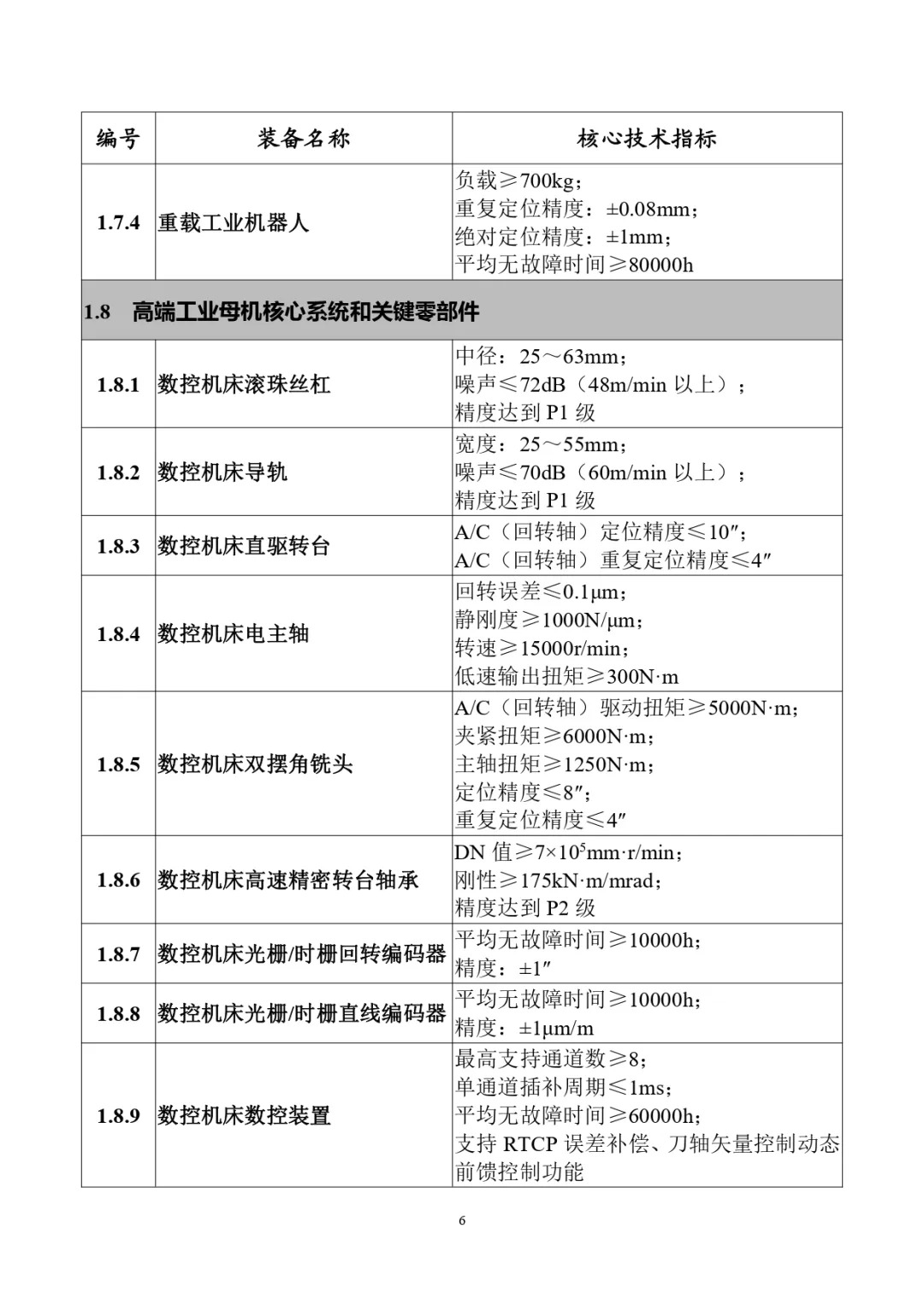 四类储能系统列入！工信部首台（套）重大技术装备推广目录（2024年版）