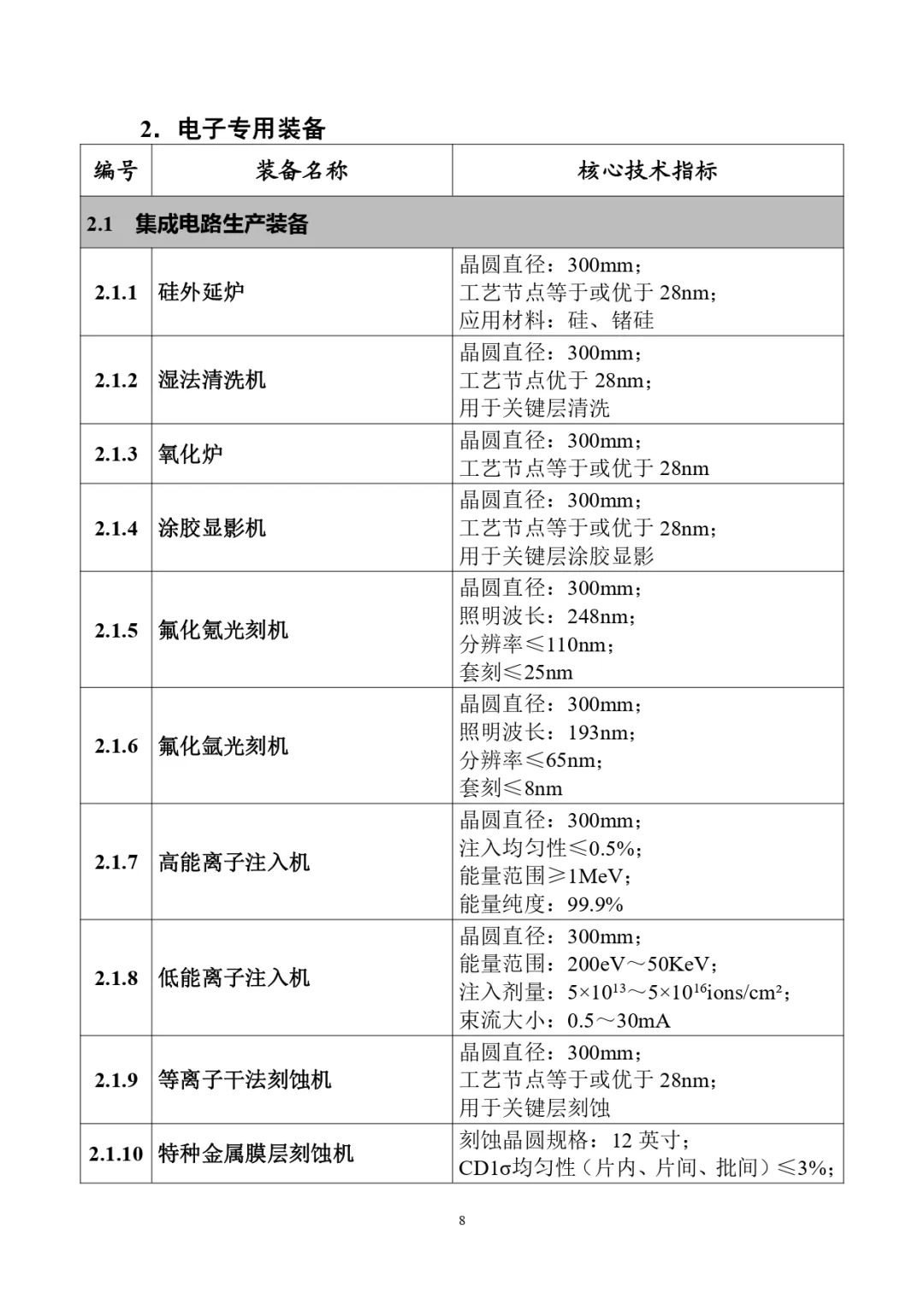 四类储能系统列入！工信部首台（套）重大技术装备推广目录（2024年版）