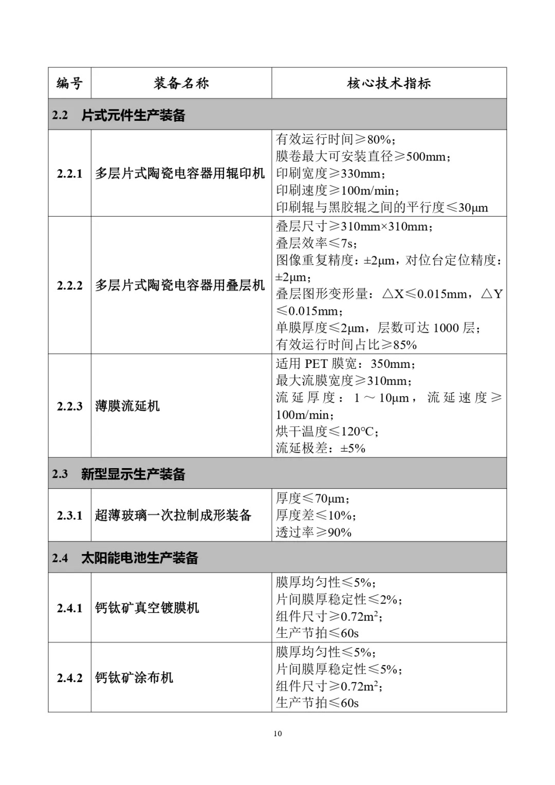 四类储能系统列入！工信部首台（套）重大技术装备推广目录（2024年版）