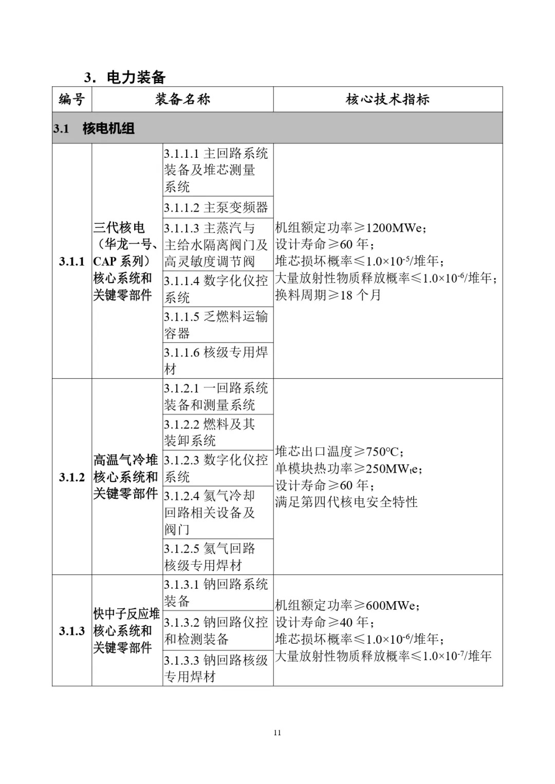 四类储能系统列入！工信部首台（套）重大技术装备推广目录（2024年版）