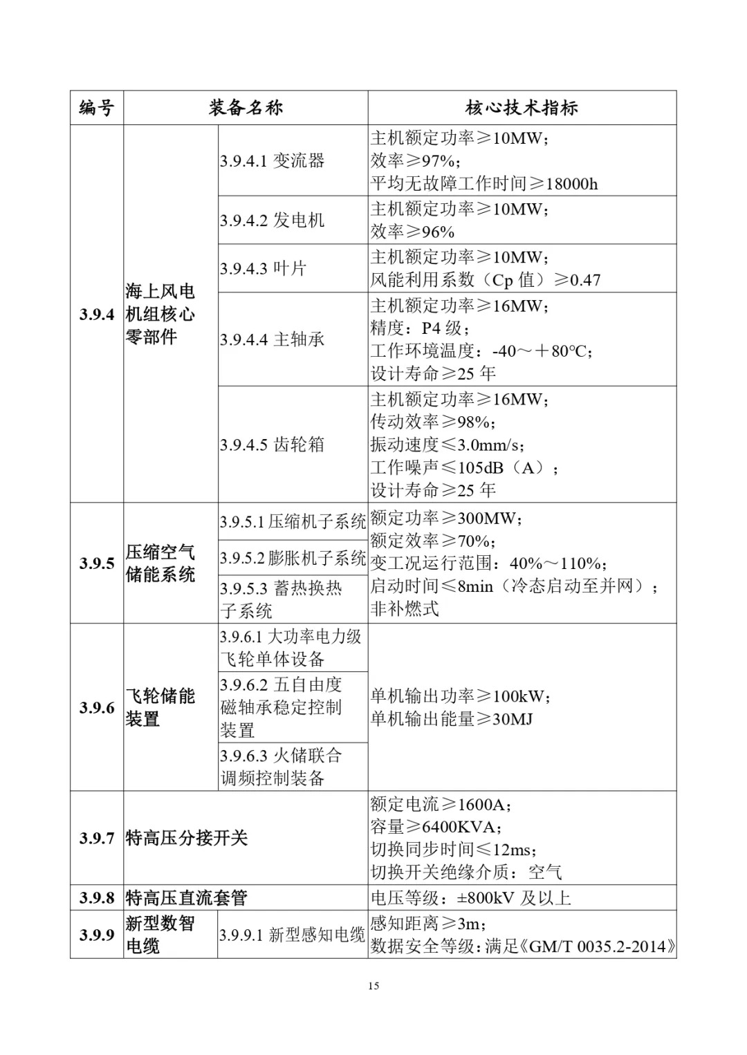 四类储能系统列入！工信部首台（套）重大技术装备推广目录（2024年版）