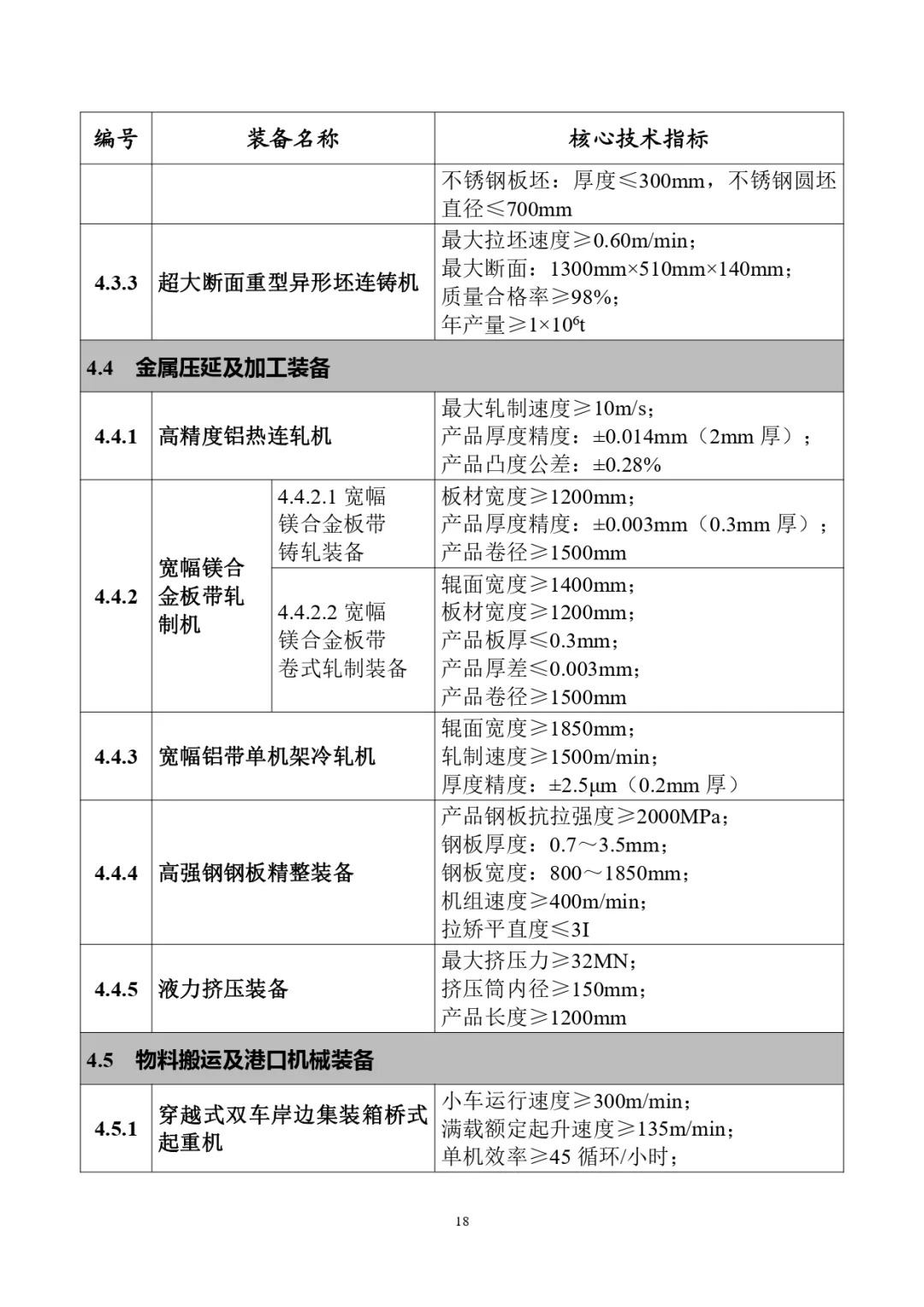 四类储能系统列入！工信部首台（套）重大技术装备推广目录（2024年版）