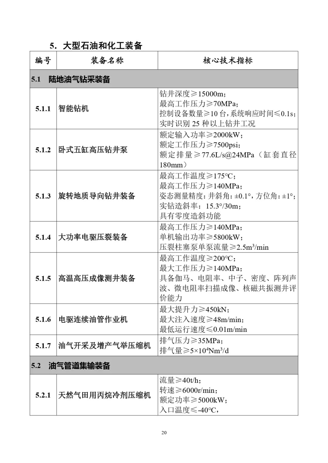 四类储能系统列入！工信部首台（套）重大技术装备推广目录（2024年版）