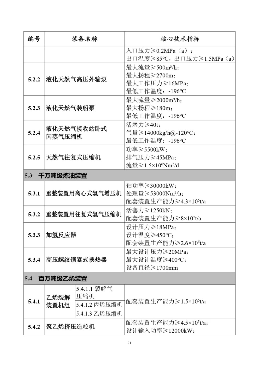 四类储能系统列入！工信部首台（套）重大技术装备推广目录（2024年版）