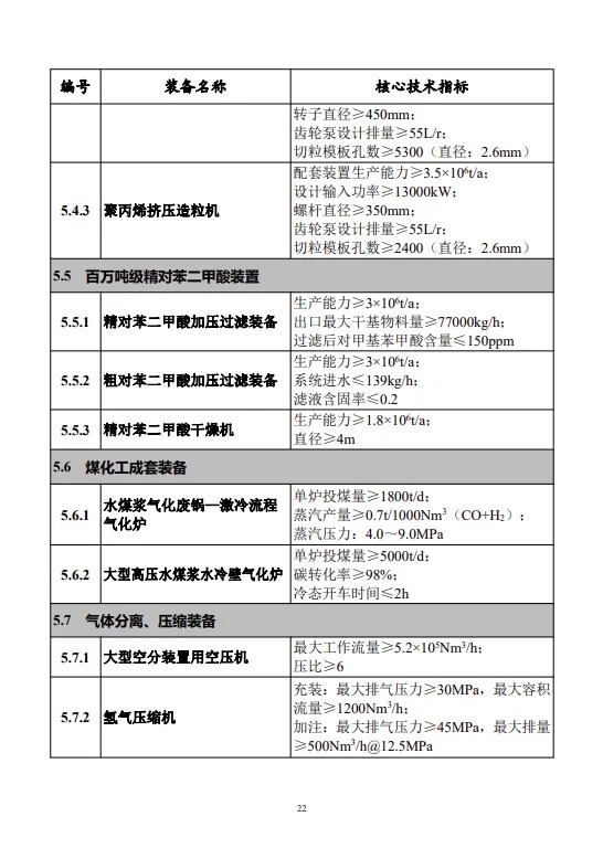 四类储能系统列入！工信部首台（套）重大技术装备推广目录（2024年版）