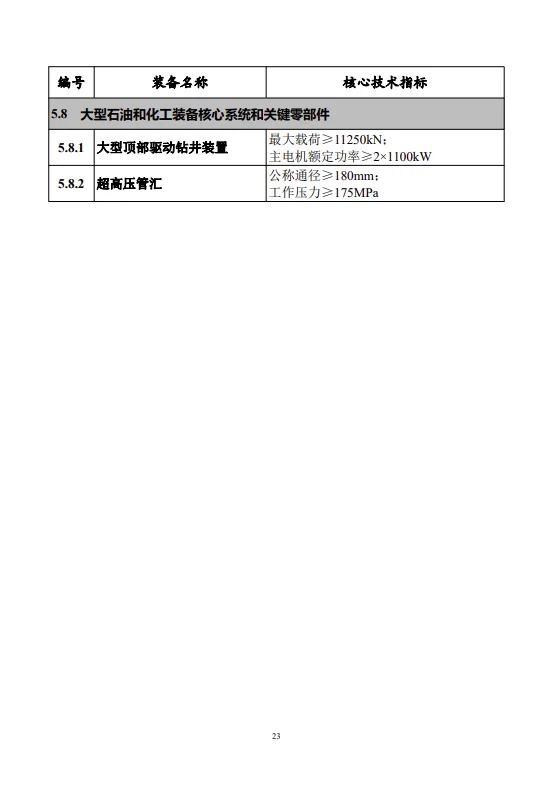 四类储能系统列入！工信部首台（套）重大技术装备推广目录（2024年版）