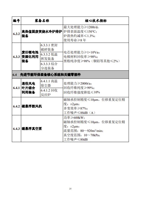 四类储能系统列入！工信部首台（套）重大技术装备推广目录（2024年版）