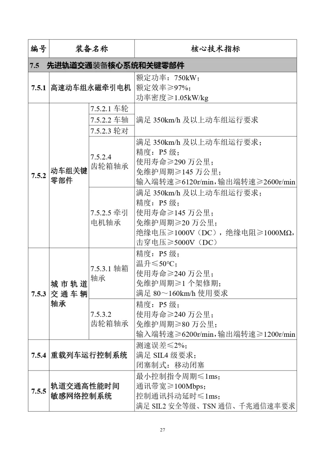 四类储能系统列入！工信部首台（套）重大技术装备推广目录（2024年版）