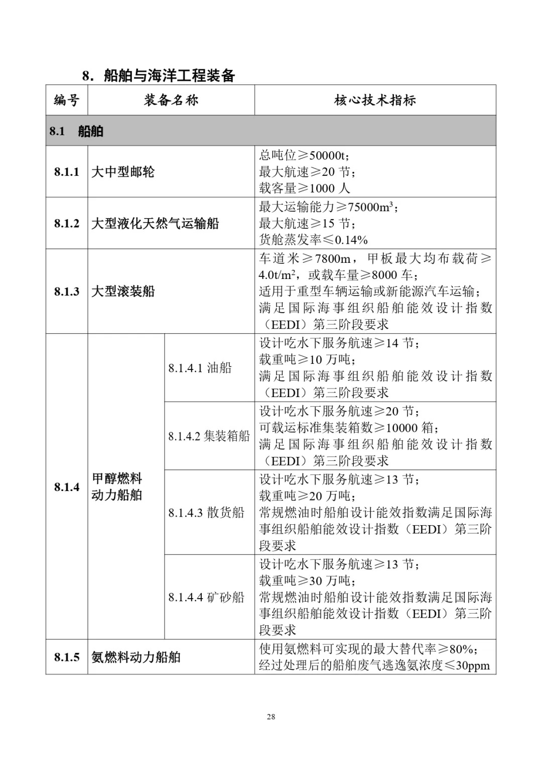 四类储能系统列入！工信部首台（套）重大技术装备推广目录（2024年版）