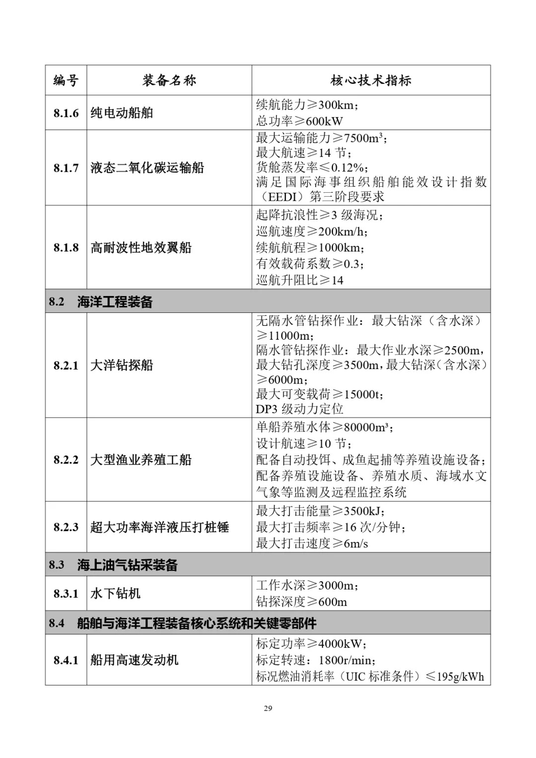 四类储能系统列入！工信部首台（套）重大技术装备推广目录（2024年版）