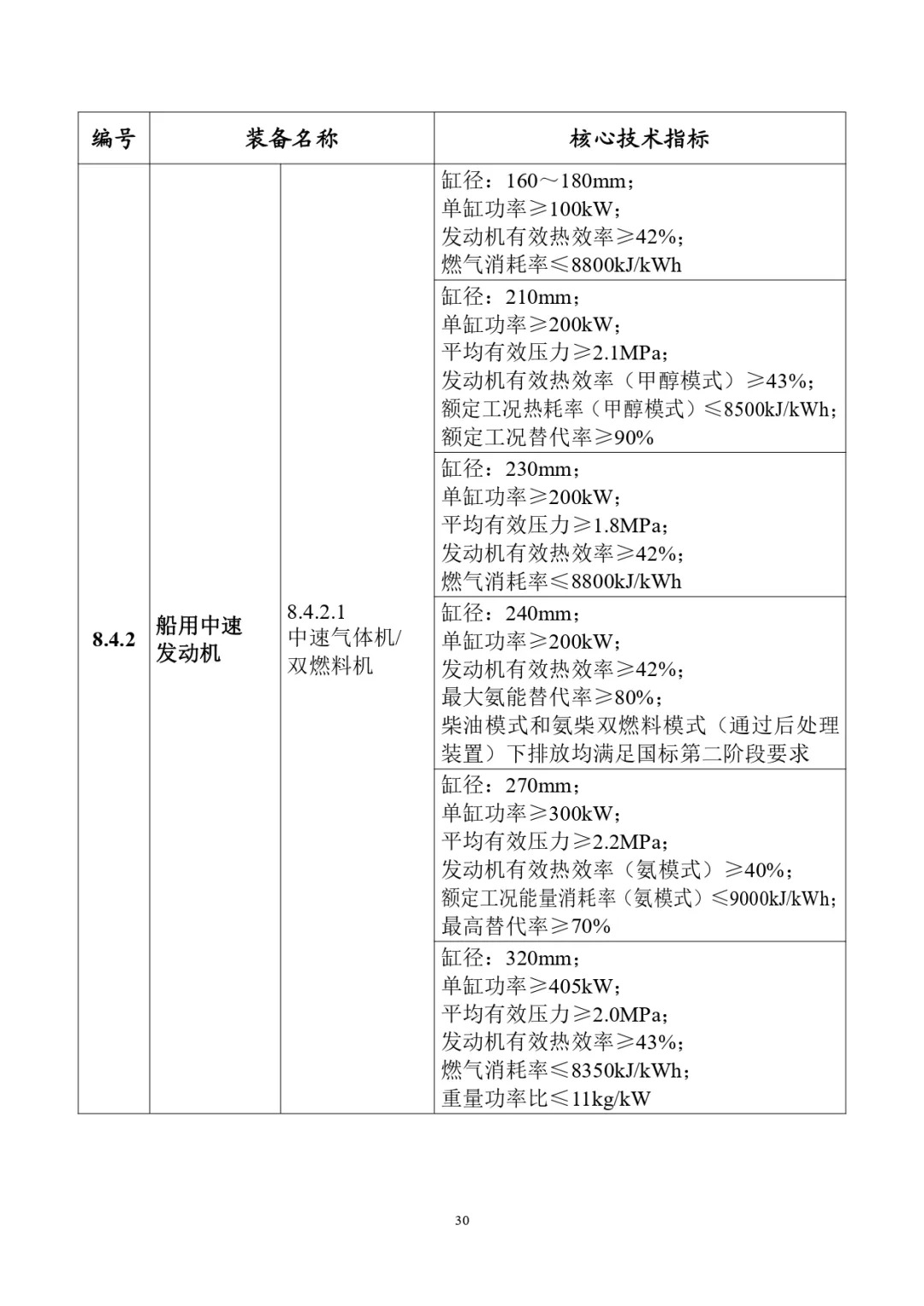 四类储能系统列入！工信部首台（套）重大技术装备推广目录（2024年版）