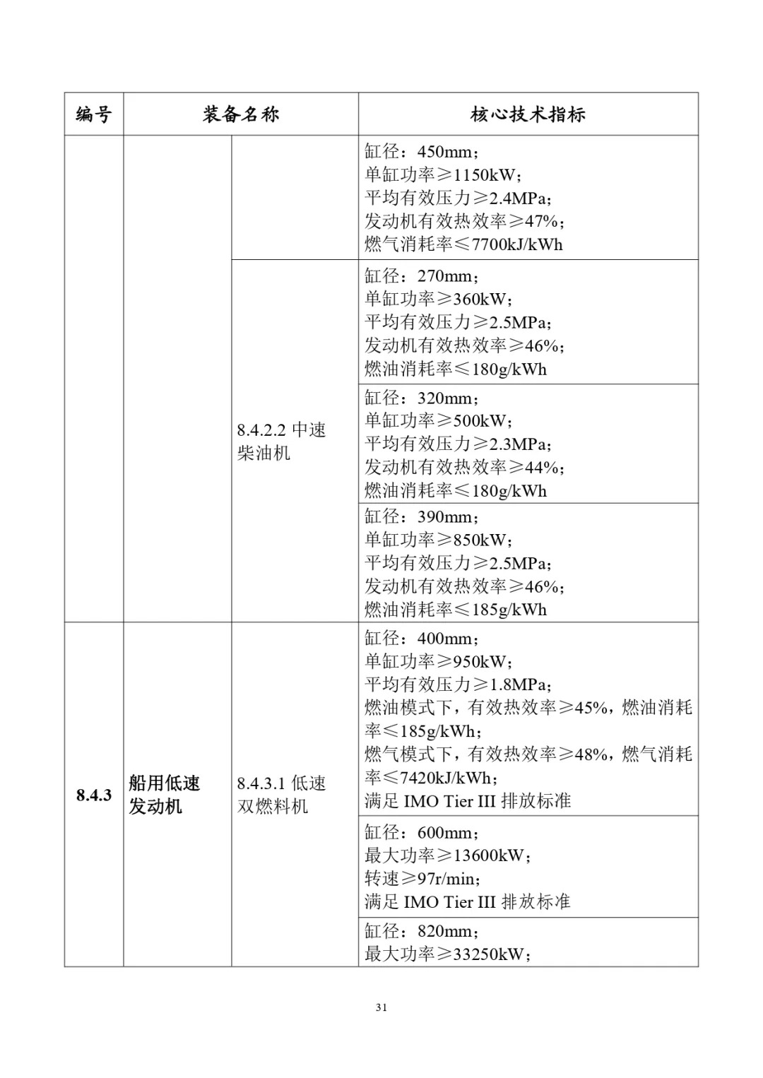 四类储能系统列入！工信部首台（套）重大技术装备推广目录（2024年版）