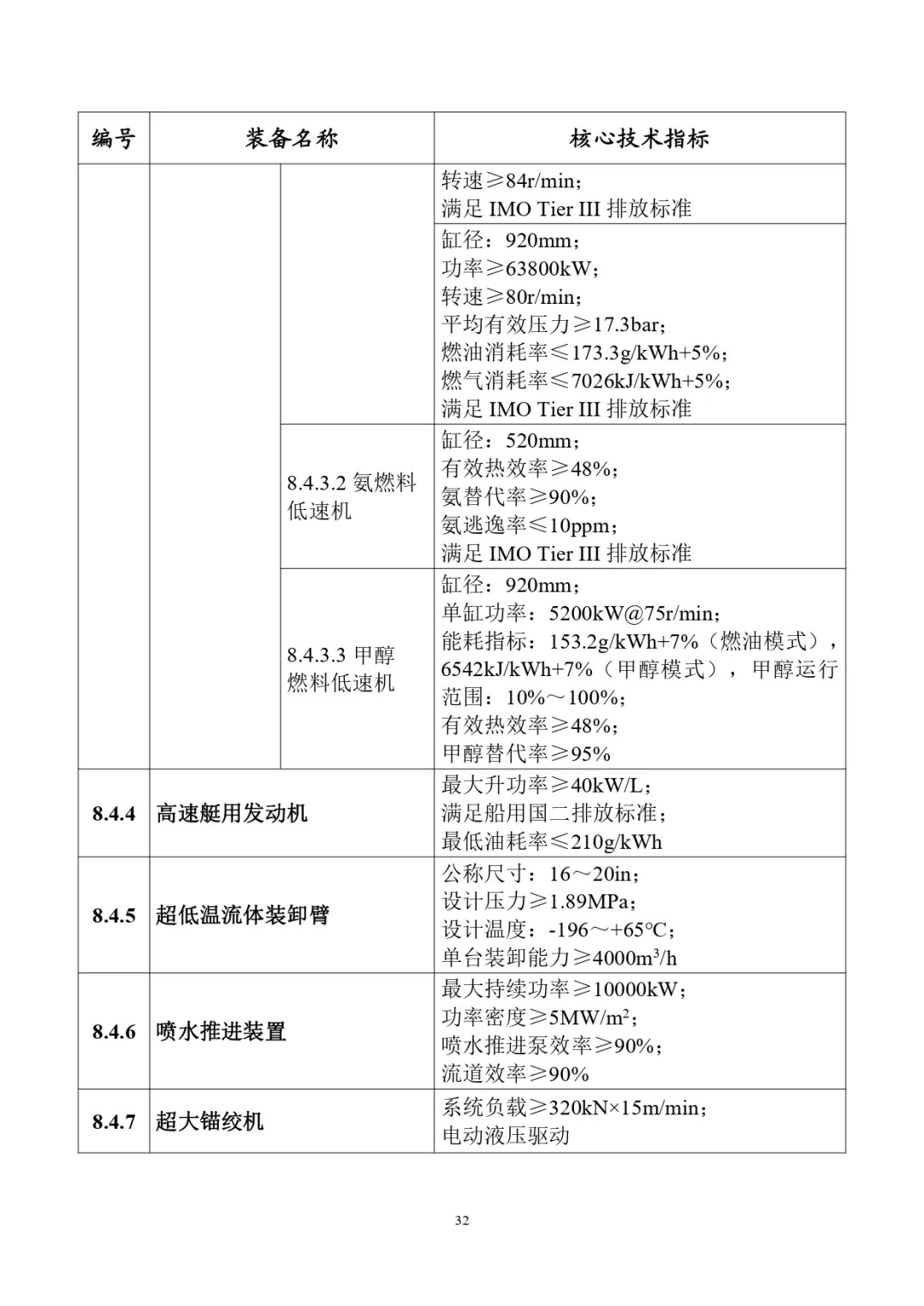 四类储能系统列入！工信部首台（套）重大技术装备推广目录（2024年版）