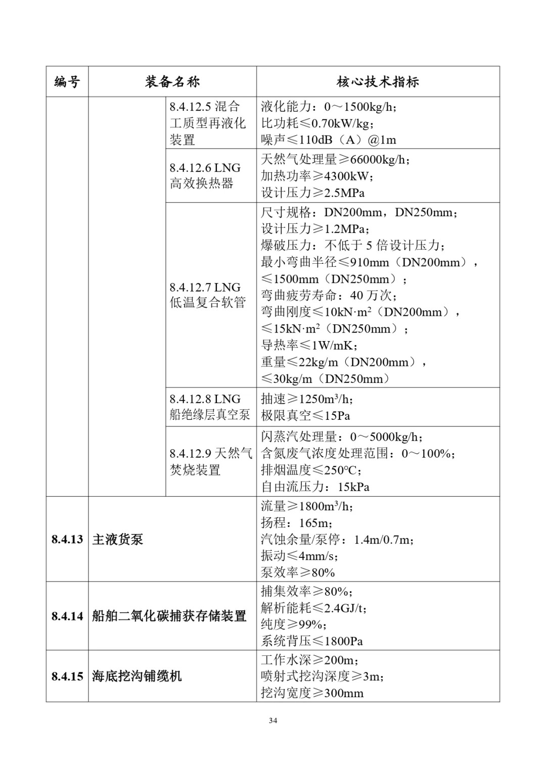 四类储能系统列入！工信部首台（套）重大技术装备推广目录（2024年版）