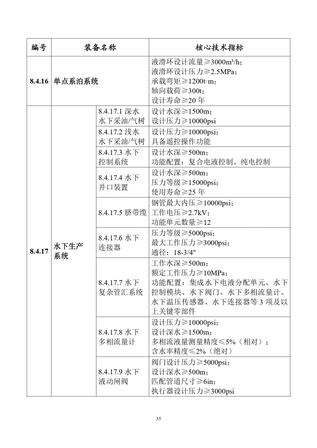 四类储能系统列入！工信部首台（套）重大技术装备推广目录（2024年版）