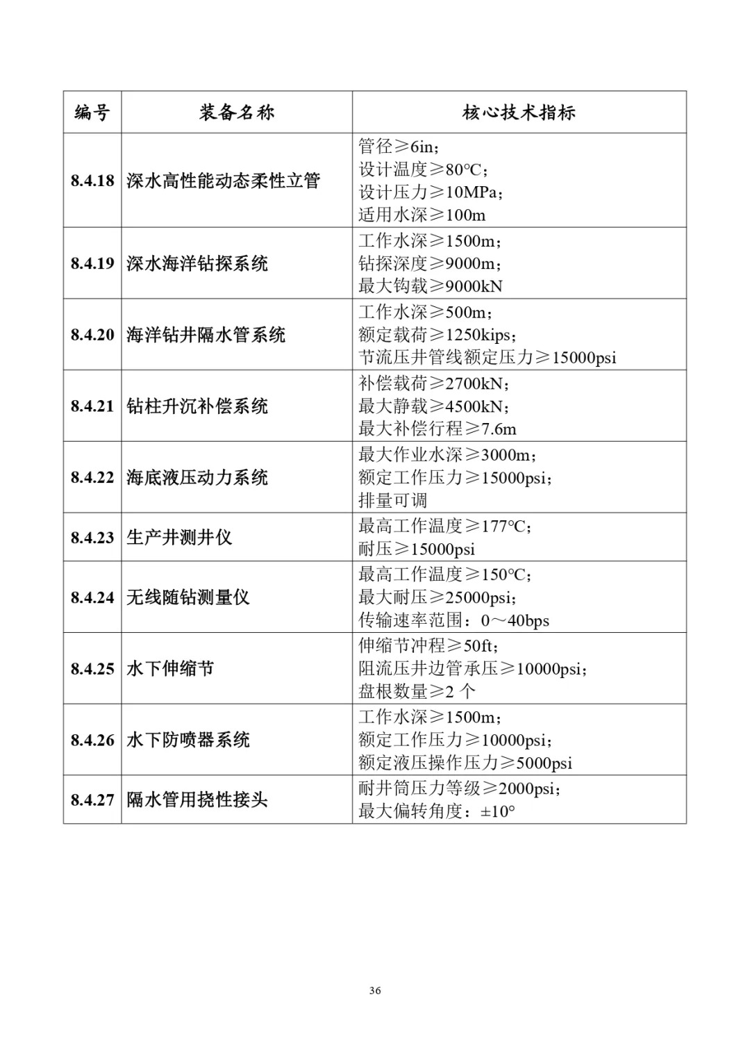 四类储能系统列入！工信部首台（套）重大技术装备推广目录（2024年版）