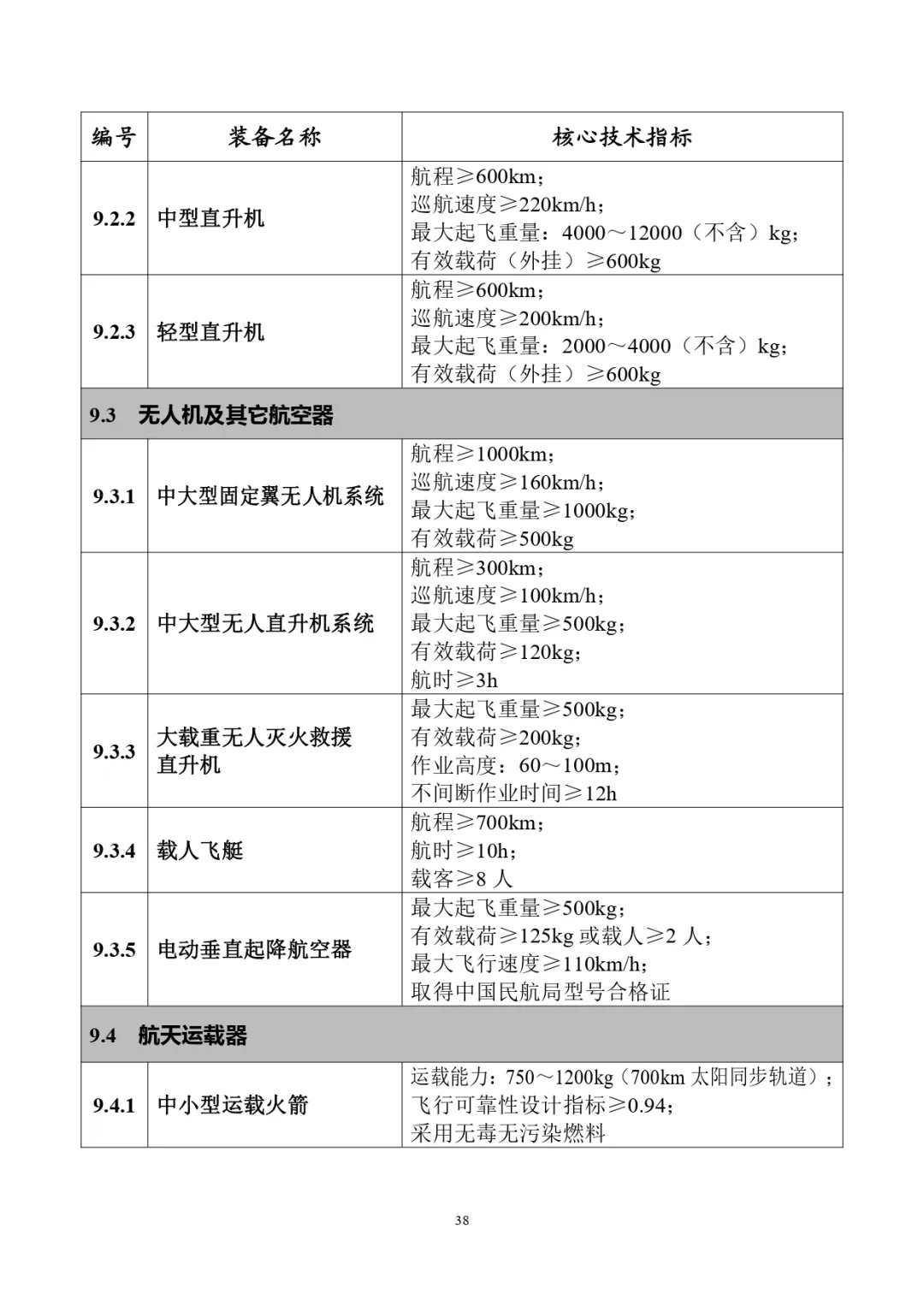 四类储能系统列入！工信部首台（套）重大技术装备推广目录（2024年版）