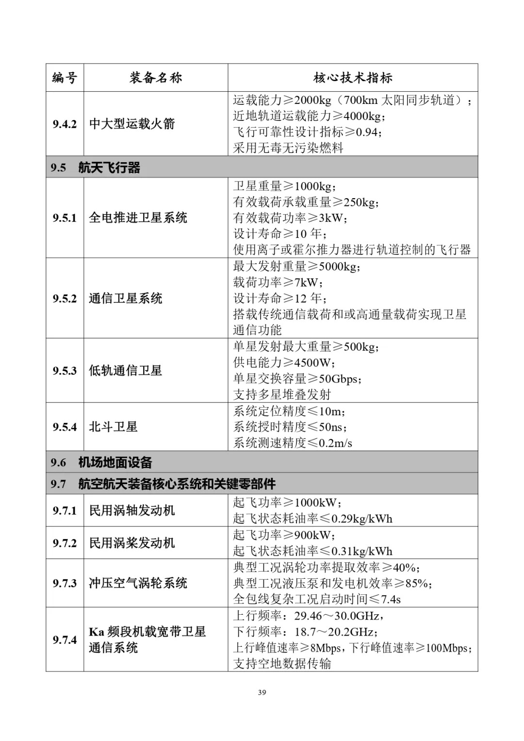 四类储能系统列入！工信部首台（套）重大技术装备推广目录（2024年版）