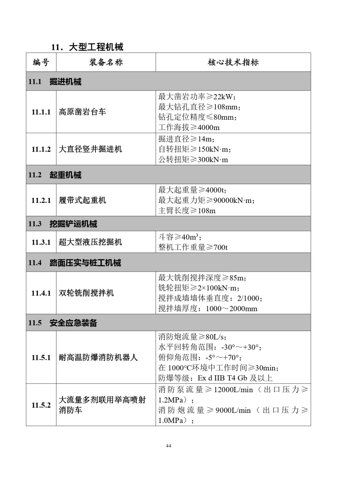 四类储能系统列入！工信部首台（套）重大技术装备推广目录（2024年版）