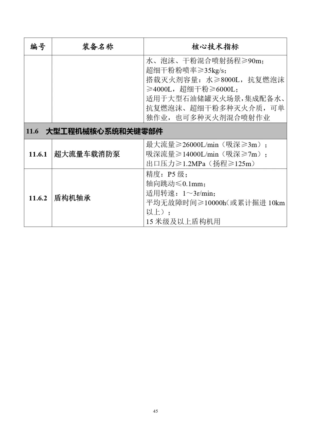 四类储能系统列入！工信部首台（套）重大技术装备推广目录（2024年版）