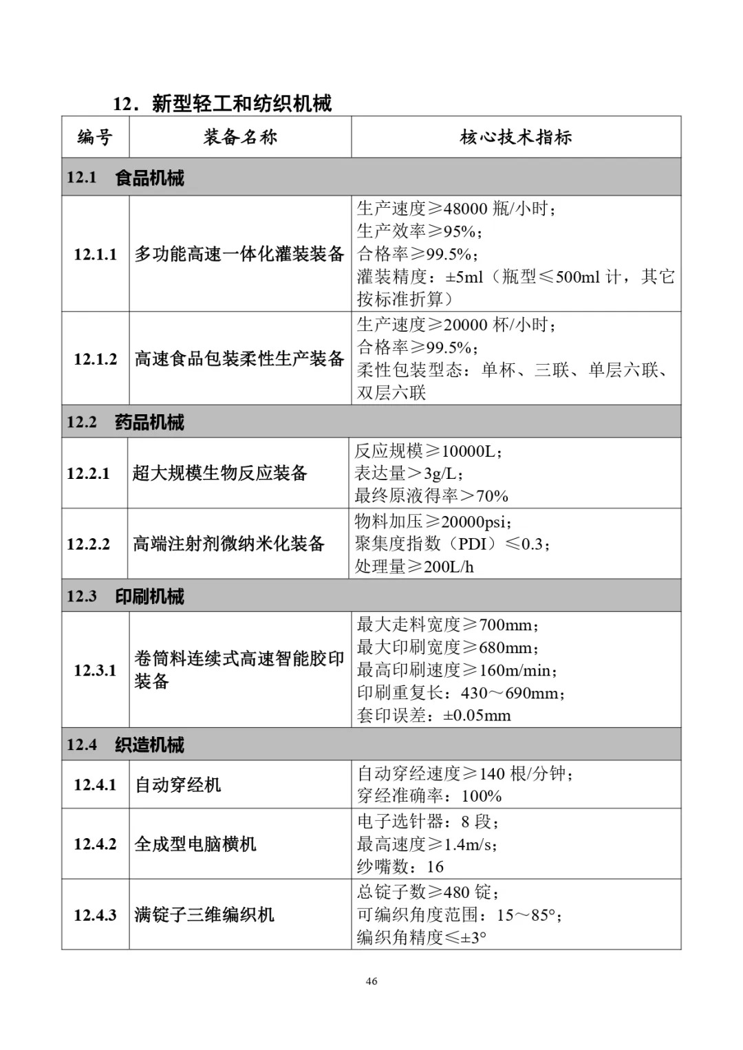 四类储能系统列入！工信部首台（套）重大技术装备推广目录（2024年版）