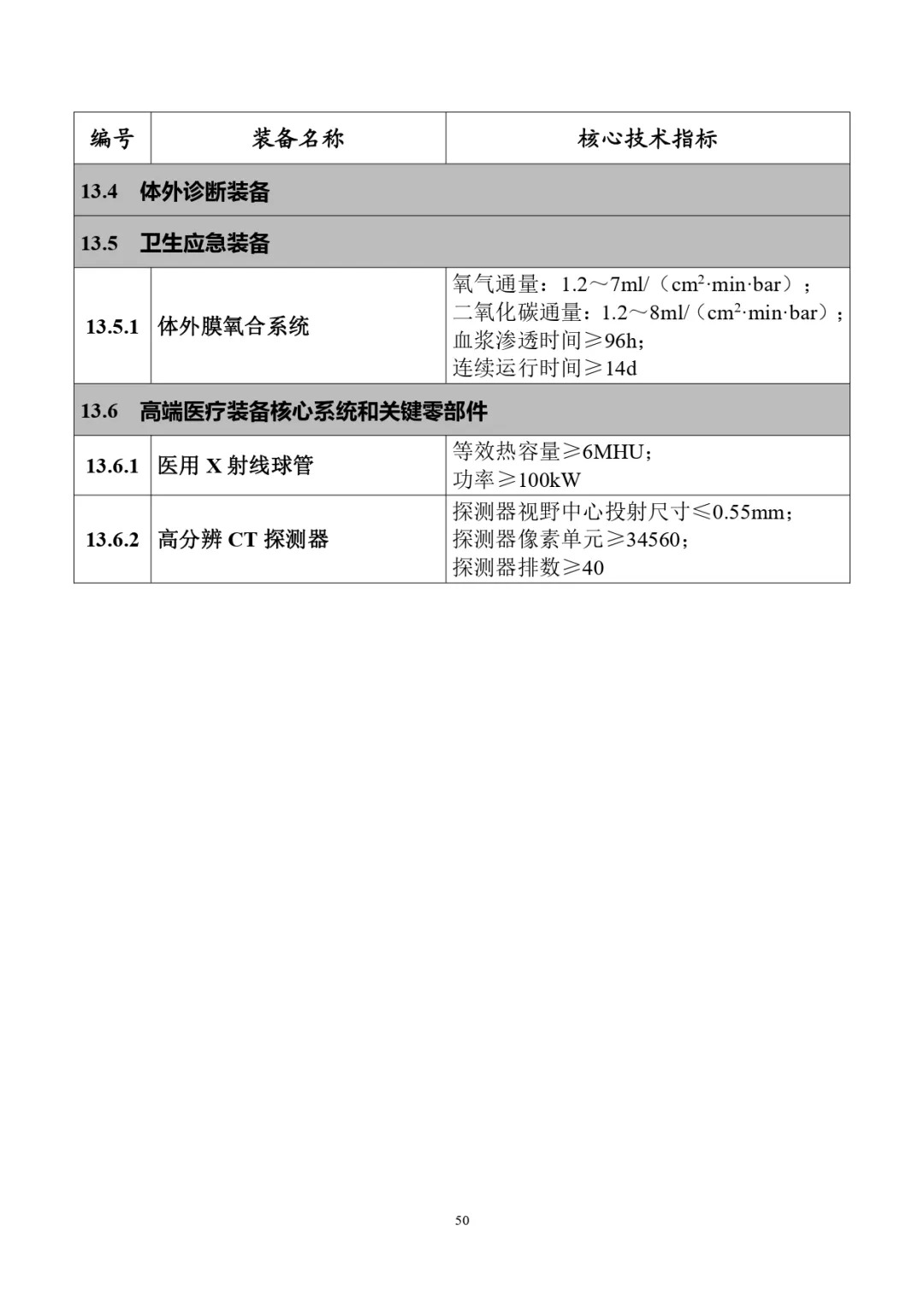 四类储能系统列入！工信部首台（套）重大技术装备推广目录（2024年版）