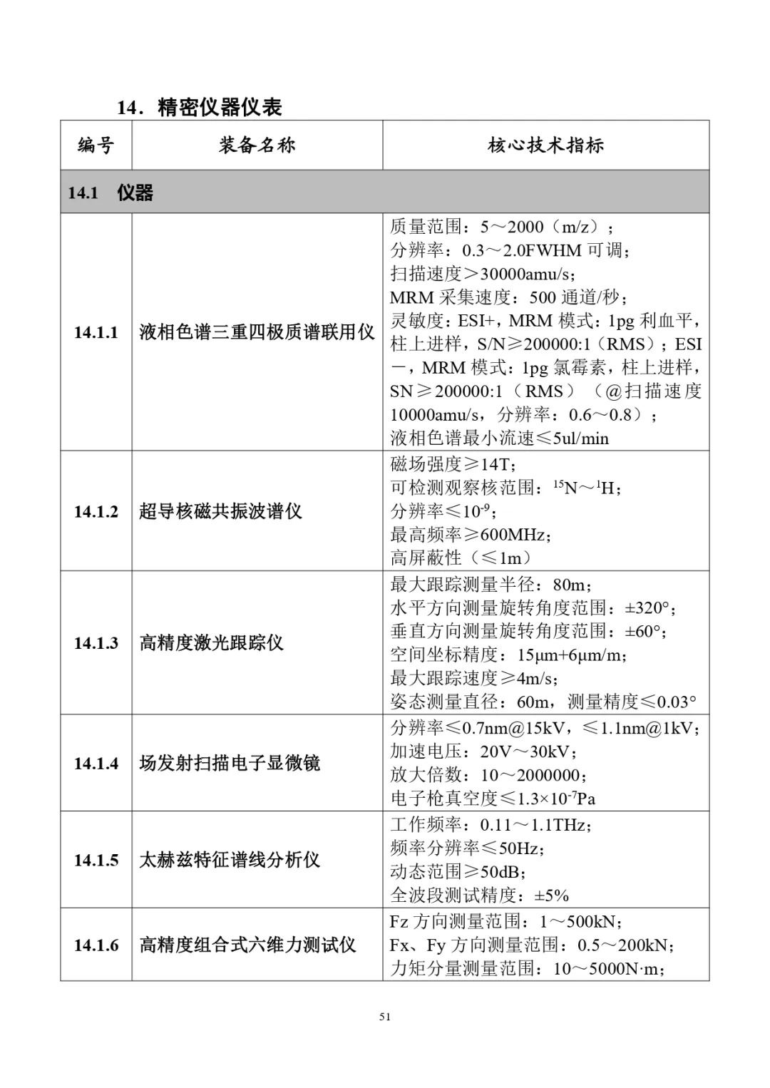 四类储能系统列入！工信部首台（套）重大技术装备推广目录（2024年版）