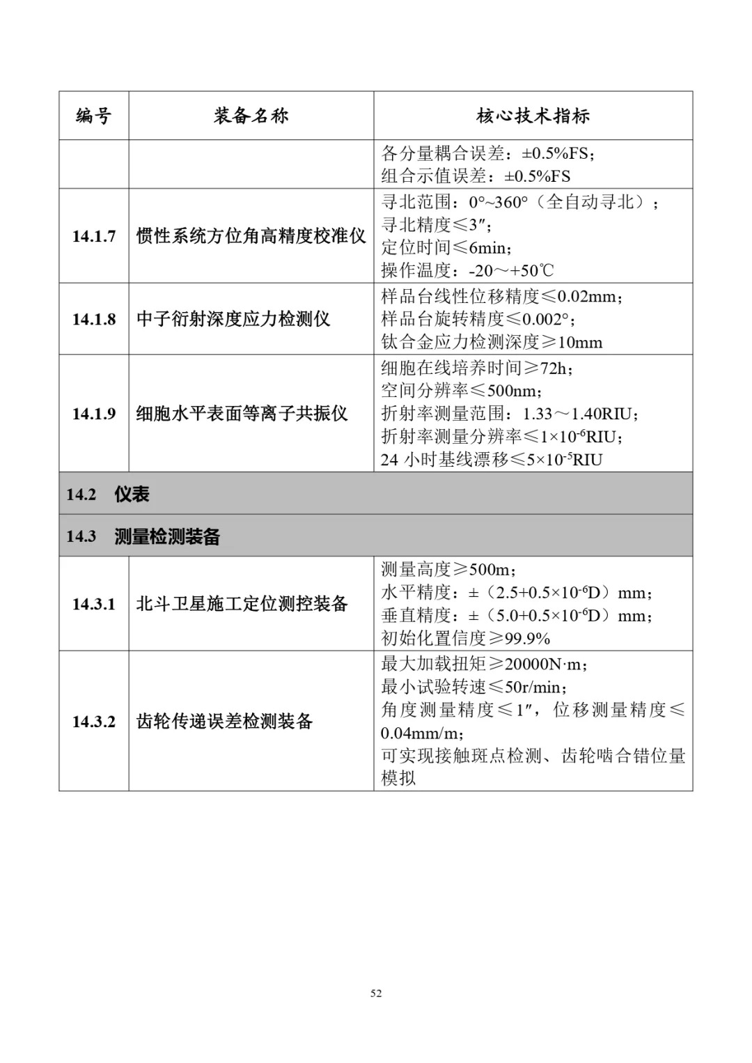 四类储能系统列入！工信部首台（套）重大技术装备推广目录（2024年版）